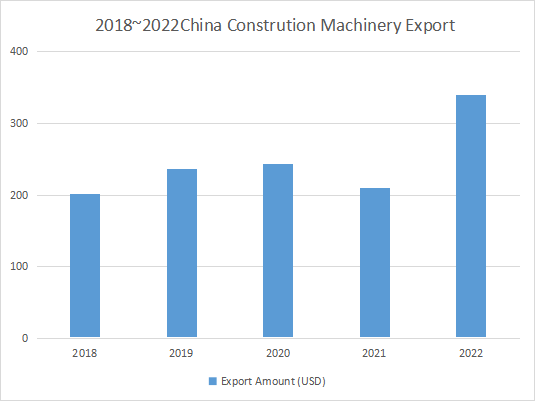 Looking forward to 2023, China's construction machinery industry will show a stable trend of operation