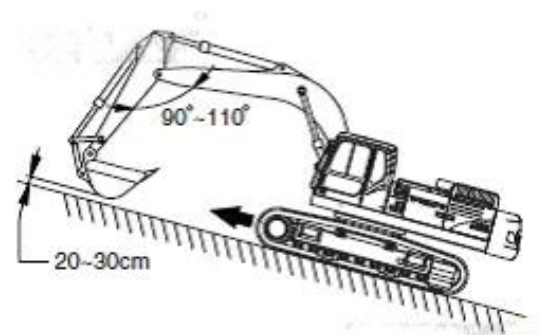 Safety Guidelines for Excavator Operations on Inclines